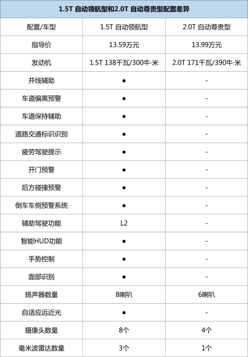 为什么它能在SUV销量榜保持前列，聊第三代长安CS75PLUS