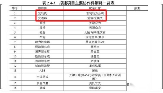 吉利拯救大英帝，将推沃尔沃同平台路特斯SUV，对标保时捷卡宴