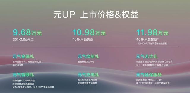 比亚迪元UP上市，纯电续航301/401公里，售价9.68万元起