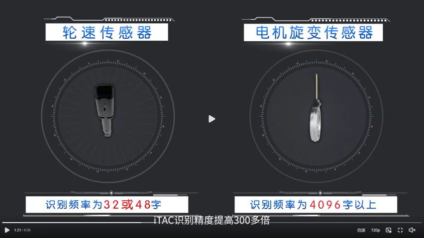 比亚迪独家新增iTAC技术，民用赛车级驾驶体验