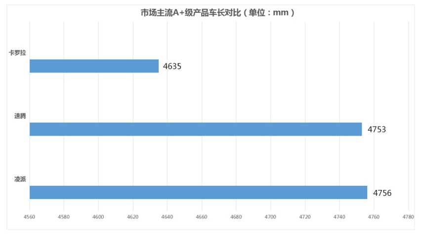 丰田也准备造特供车？空间更大的卡罗拉你愿意买账吗？