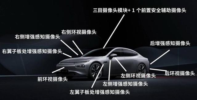 针尖对麦芒！比亚迪汉VS小鹏P7，谁是自动驾驶新一哥？