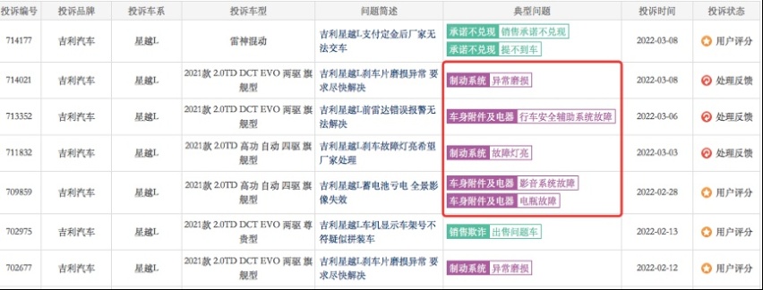 车探3·15| 星越L投诉加剧口碑崩坏，“颠覆者”让吉利丢尽颜面