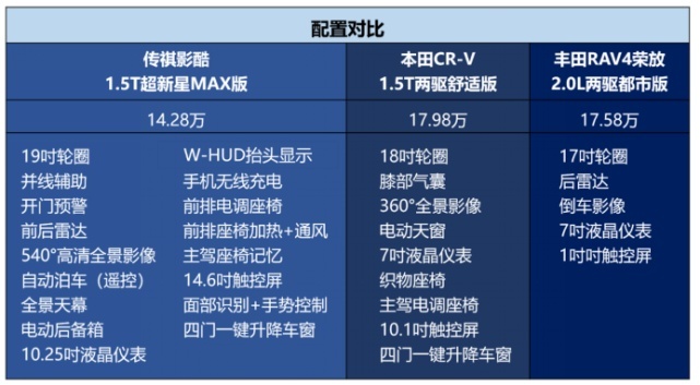 劈弯挑战，无弯不“酷”！SUV卷王传祺影酷天津火热上市