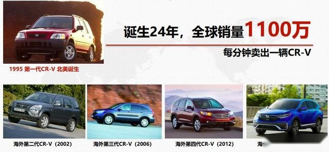 自身就是金字招牌，16载之后，再看东风本田CR-V的实力