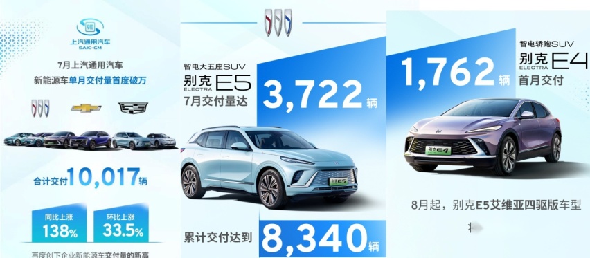 “消失的五千台”上汽新能源车销量有问题吗？