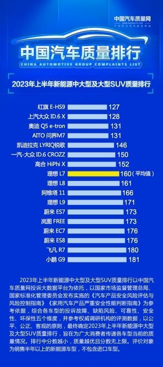 再上新台阶 上汽大众ID.家族9月订单超2万