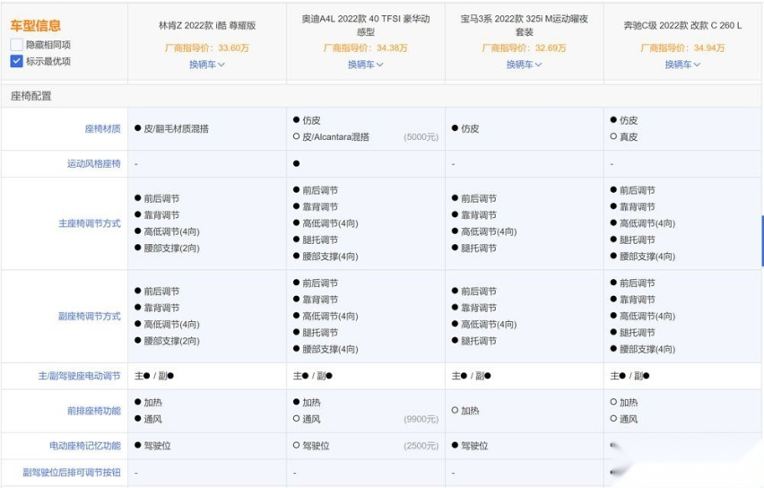 林肯Z到底值不值得买？相较“34C”是否新选择？
