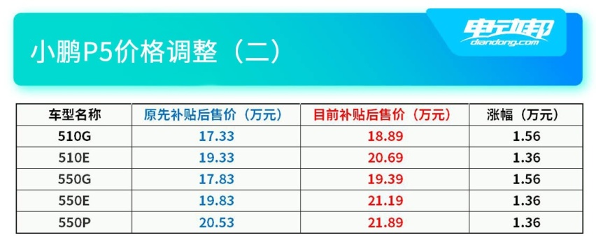 小鹏P5售价调整2.jpg