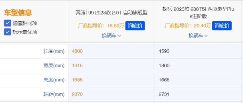 大5座SUV的“卷王” 对比探岳、奔腾T99 差距竟然这么大
