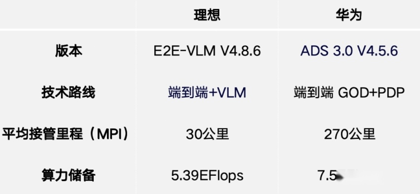 想 vs 问界，决战新势力之巅