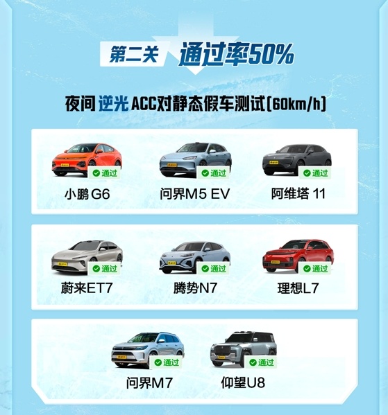 51辆车闯关夜间雪地ACC争夺战，比亚迪独占半壁江山？