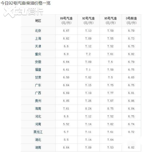 汽油皮卡和柴油皮卡能有什么区别？十万预算该选哪种？