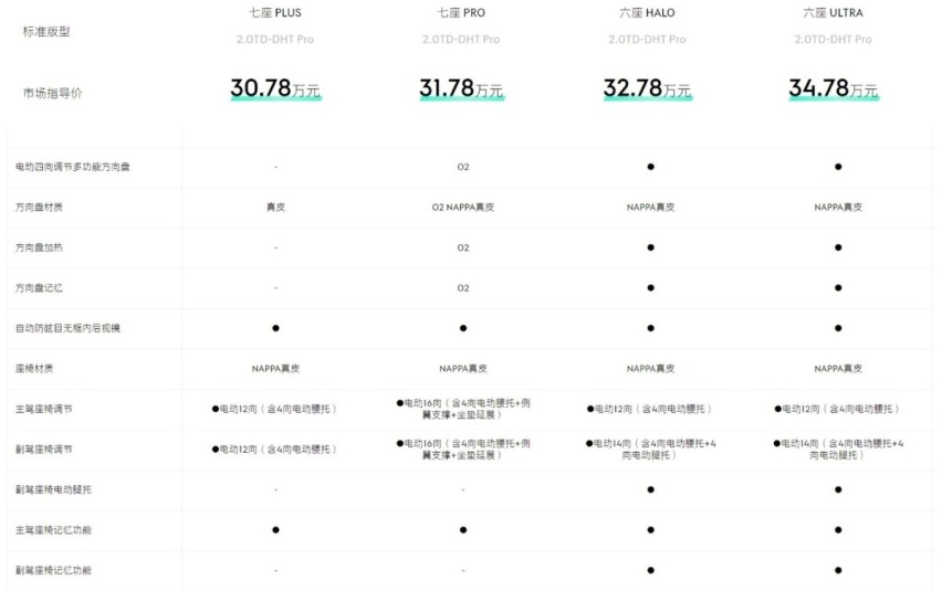 降价又增配 新款领克09 EM-P四款配置究竟该如何选？