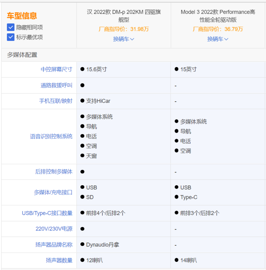 比亚迪汉DM-p“驾到”，特斯拉Model 3P瞬间不香了！