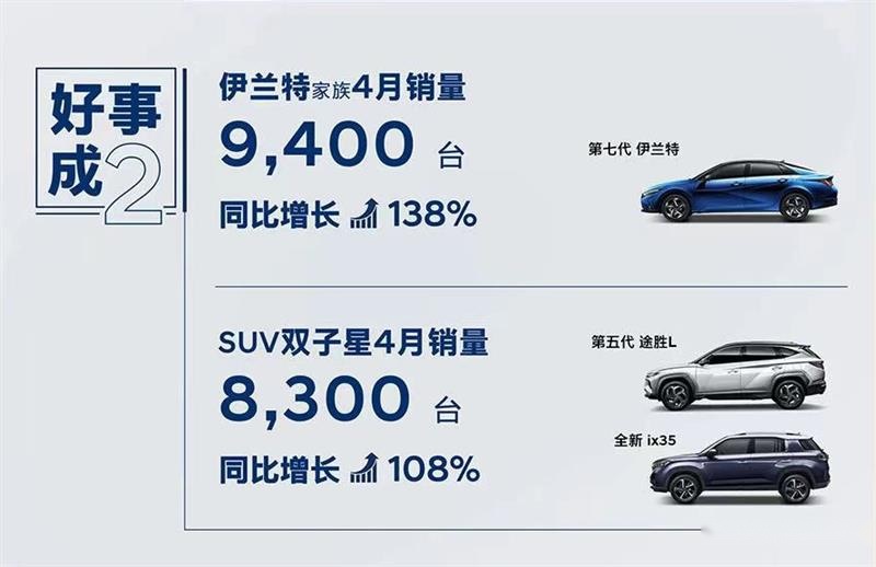 “沐飒”开启预售,北京现代加速回归