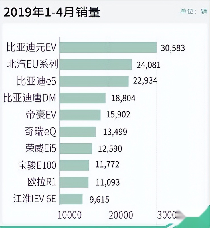 厚积薄发，汽车界销量“遥遥领先”比亚迪迎来重要里程碑！