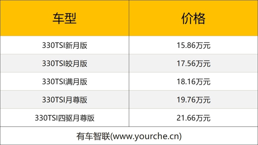 1.5T EVO Ⅱ 发动机 上汽大众新途岳上市售15.86万元起