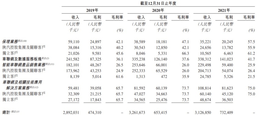 德银天下第三次IPO,“西部第一”要起飞了?
