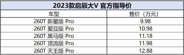 精英白领范！配置全面升级，新款启辰大V/启辰星售9.98万元起