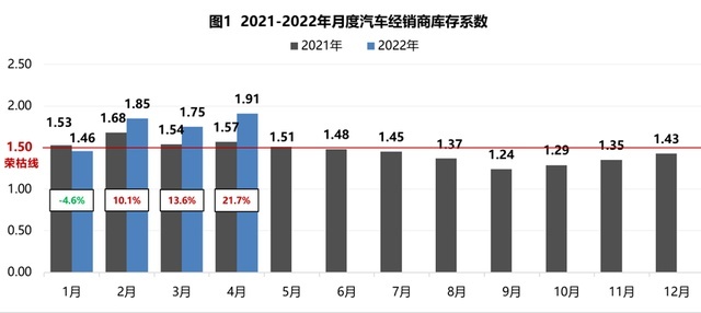 ​600亿补贴和汽车高库存，消费者的分叉路口