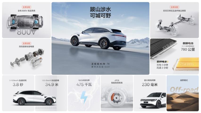 22.99万元起售，大五座纯电SUV，极氪7X正式上市