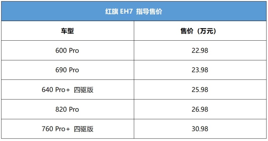 入门版足矣 红旗EH7购车手册