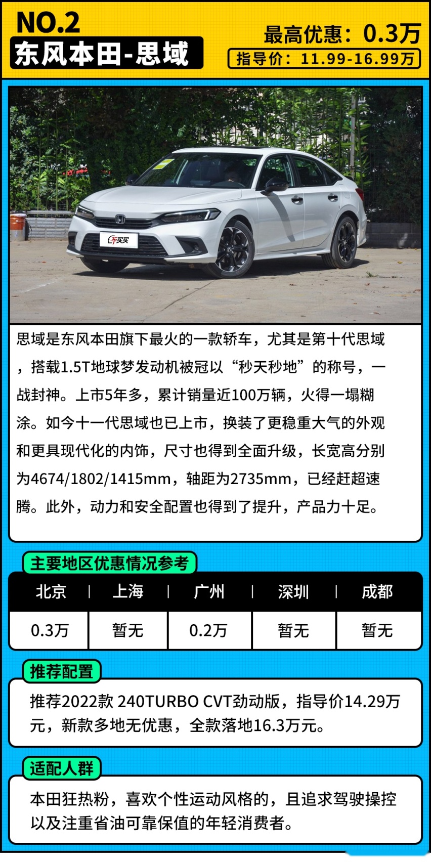 轴距2.8m还有2.0T？这些新车15万必选 还要啥思域卡罗拉？