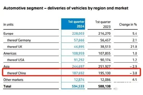 宝马退出价格战耍无赖？！加价3万才能提车，网友众怒吐槽“吃相难看”