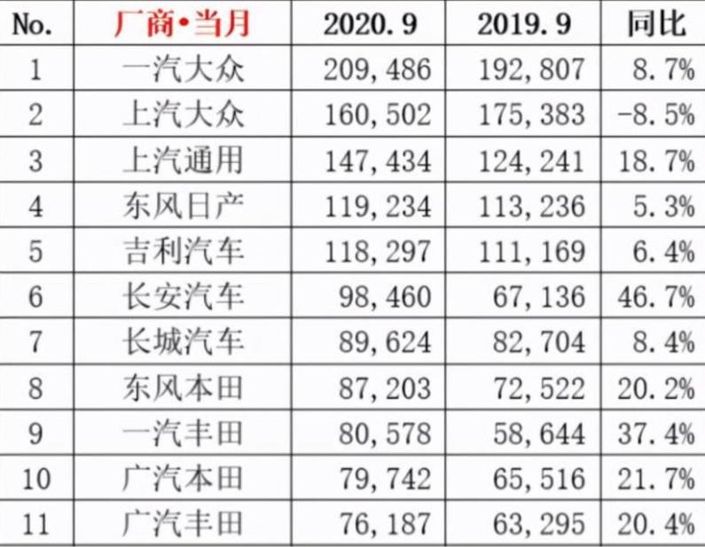 上汽大众欲靠这款车型救命，或基础版和轿跑版同时上，然风险太大