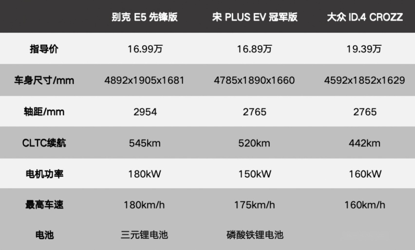 杀疯了的别克 E5，合资品牌的价格持久战