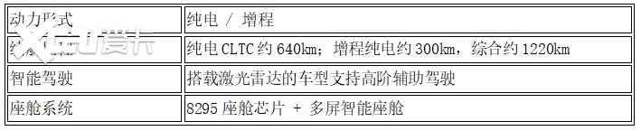 15 万左右新能源 SUV 怎么选?2026主流车型一次看懂