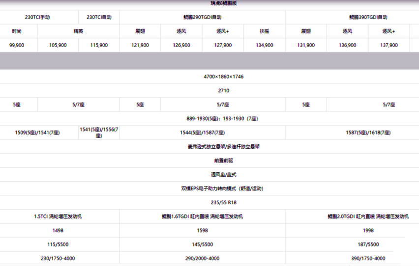 预算15万能开走的国产SUV,大空间强动力高颜值，一样都不少