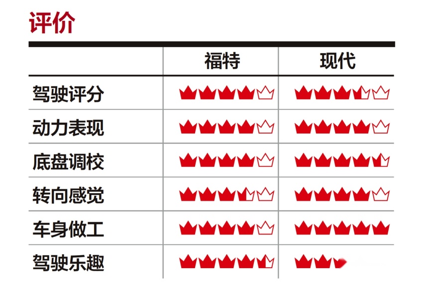 山路之王：探寻12款不同车型的驾驶乐趣（一）
