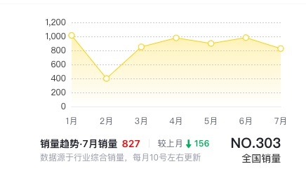 新款库斯途即将上市，又会叫好不叫座吗？