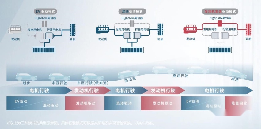 不到20万买到全新CR-V混动，油耗5L出头，更值了？
