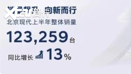 销量低迷！北京现代和现代汽车6月及上半年销量双双下滑