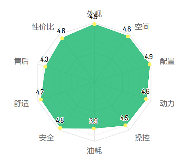 花十几万买自主品牌车的人，后悔了吗？| 满意度调查