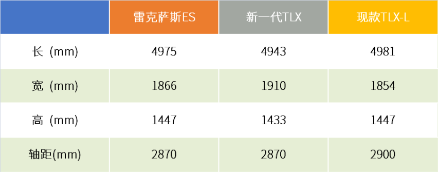 全新一代讴歌TLX：2.0T/3.0T+10AT，本田粉泪目