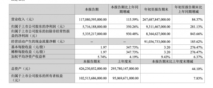 比亚迪汽车开启海外暴走模式 豪横50亿开路