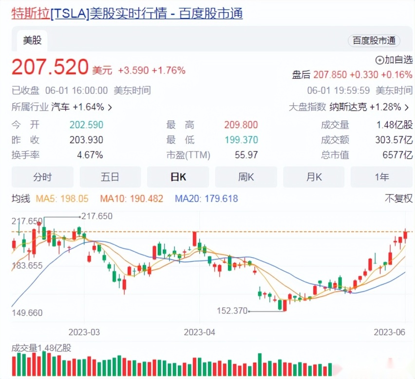 访华之旅结束，马斯克接下来有何动作？这3种猜测，哪个更靠谱？