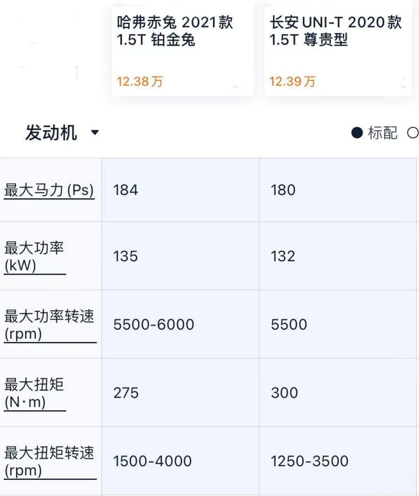 同是十万级自主SUV，哈弗赤兔跟长安UNI-T怎么选