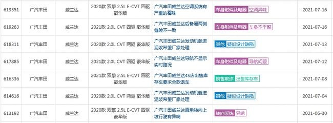 三好家庭里的“问题少年”，频频打脸丰田品牌的威兰达