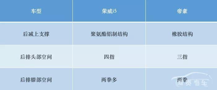 国产A级家轿PK，荣威i5对比吉利帝豪，你要怎么选？
