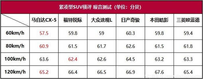 谁最面面俱到？主流合资紧凑级SUV大横评（下）