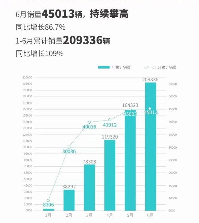 新能源加速向前，中国汽车产业已悄然改变世界格局？