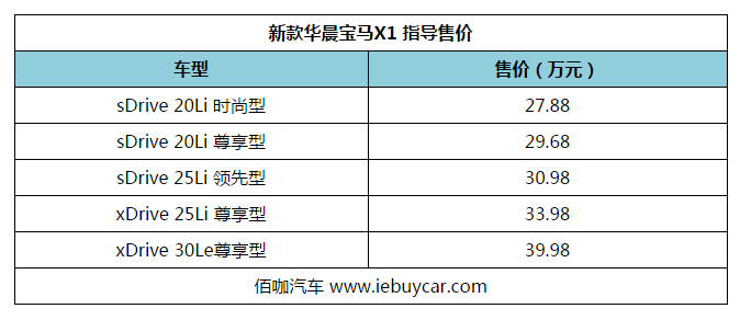 融入家族最新设计 新款华晨宝马x1上市 售价27 88万起