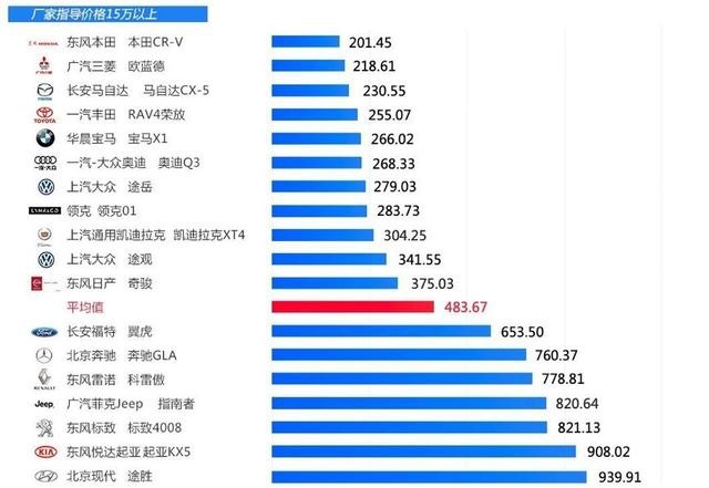 东风Honda CR-V以高保值率,缔造百姓口中的“真正好车