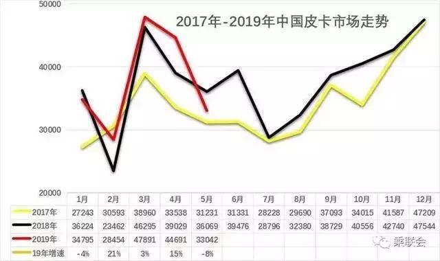 不懂皮卡买福特，半懂皮卡买丰田，真正懂皮卡的就买这三款车