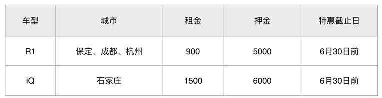 疫情期间，欧拉21天免费用车计划